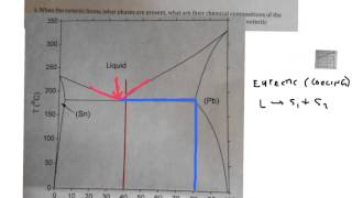 phase diagrams Tin and Lead, part 2 of 3