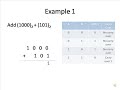 Binary Addition Tutorial #Class7
