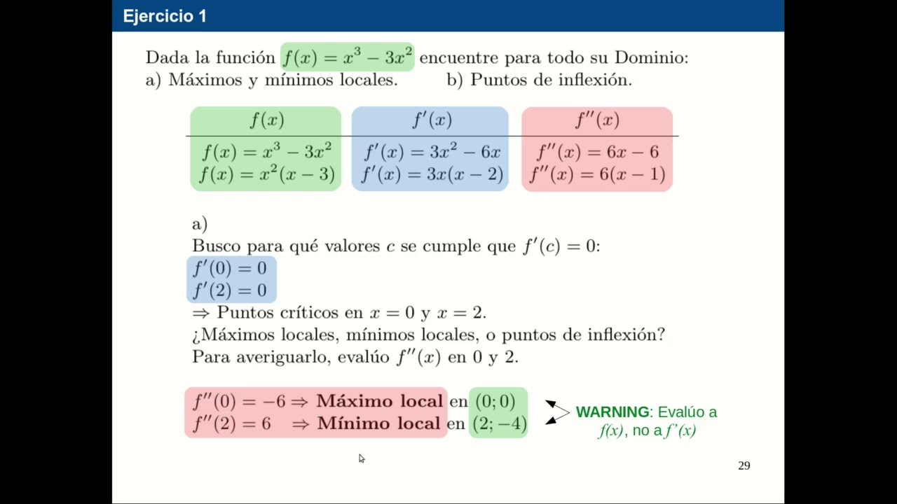 Unidad 11 - Análisis - B: Ejercicio1 - Máximos, Mínimos Locales Y ...