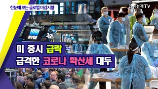 미 3대 지수 급락 급격한 코로나 확산세 대두  / 한눈에 보는 글로벌 마감시황 / 한국경제TV