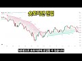 리플 cto가 설계한 xrp 100달러 도달 날짜는