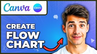 How To Create Flowcharts In Canva (Easiest Way) (2026 Guide)