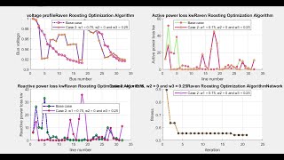 Reliability Improvement by Reconfiguration using Raven Roosting Optimization Algorithm
