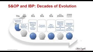 Dissecting Integrated Business Planning (IBP)