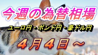 【TAKA FX】ユーロ円、ポンド円、豪ドル円の今週の為替相場の動きと来週の展望をチャートから解説。4月4日～