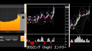 60秒　3分満期バイナリーオプション　平均足+change ＆ボリンジャーバンド+BBand Arrowインジケーター検証 2015年9月25日