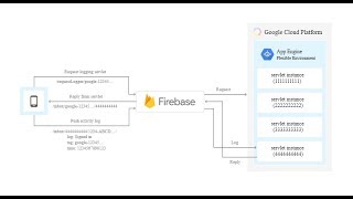 76 Android Firebase : Create, Push, Read, Write, Save, Edit, Update Operation CURD