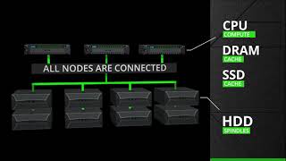 INFINIDAT: INFINIBOX Architecture #1