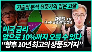 최소 20% 수익 보장 브라질 국채! 미칠듯 오를 예정인 미국 금리에 대비해야 합니다ㅣ김영철 소장(3부)