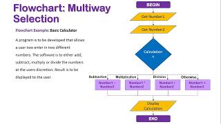 Control Structure: Multiway Selection