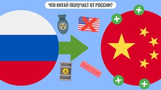 Что Китай получает от России?