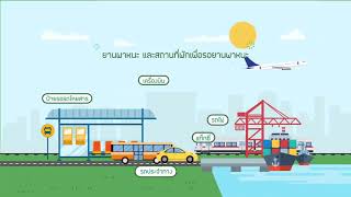 ประกาศกระทรวงสาธารณสุข เรื่อง กำหนดประเภท