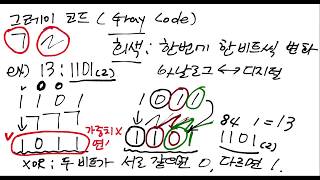 그레이 코드 - How to GRAY CODE to Binary Convert