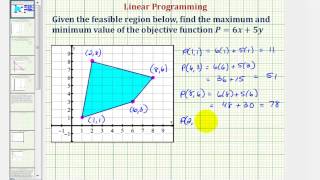 Ex: Find the Max and Min of an Objective Function Given the Feasible Region Using Linear Programming