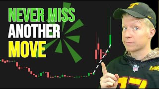 How to Find Top Gapping Stocks in ThinkorSwim