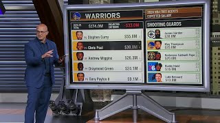 Bobby Marks details the free agency possibilities for Klay Thompson & Paul George | NBA Today