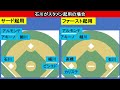 【中日ドラゴンズ】石川昂弥、遂に１軍昇格⁉ 即スタメンはあるのか… 代わりにビシエドが得点圏の併殺打で１軍登録抹消か？　 プロ野球 中日ドラゴンズ 石川昂弥 立浪監督 ビシエド