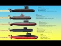 The 10 Best Diesel Electric Submarines In 2023