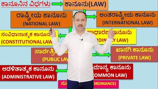 ಕಾನೂನಿನ ವಿಧಗಳು | Types of Law | BA | 1st puc political science | Chapter-3 | By SwamyGowda