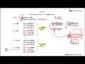 2022考研计算机王道组成原理：第二章 数据的表示和运算07 定点数的表示