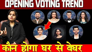 Bigg Boss 18 Opening Voting Trend: रजत दलाल या विवियन किसने मारी बाज़ी | कशिश या ईशा कौन होगा बेघर