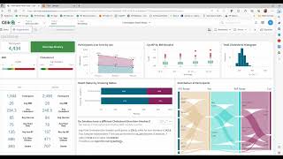 IPC Data Labs: Integrating Qlik Cloud Analytics with Python