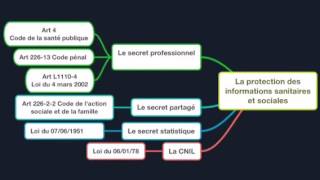 Le secret professionnel et la protection des informations sanitaires et sociales