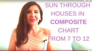 Sun through Houses in Composite from 7 to 12