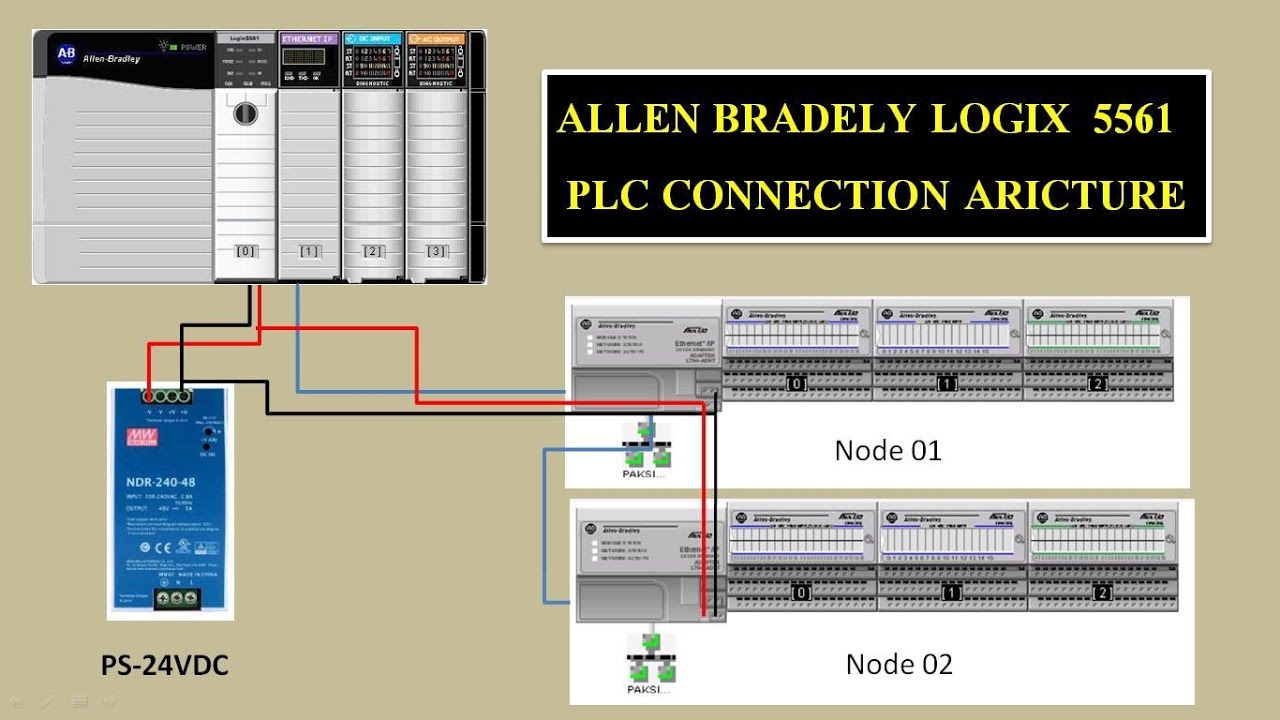 Allen Bradley Logix 5561 PLC Sink Source Connection, Plc Wiring ...