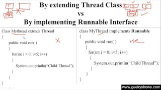 313. By extending Thread class vs By implementing Runnable interface in Java Programming (Hindi)