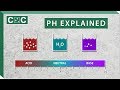 Why Does pH Matter? - Cleaning Basics | Clean Care