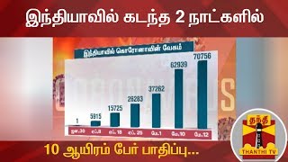 இந்தியாவில் கடந்த 2 நாட்களில் 10 ஆயிரம் பேர் பாதிப்பு... | India