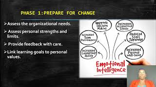Developing Strategies in Handling Emotional Intelligence in  the Workplace.