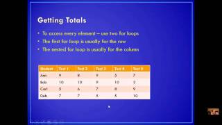 Python Chapter 7 More Tables