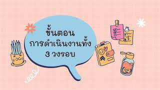 นำเสนอ PLC