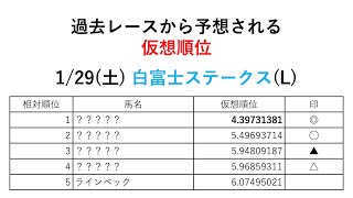 【競馬予想】4歳馬たちの評価順序は！？ 過去レースから算出される仮想順位〜1/29(土) 白富士ステークス(L)〜