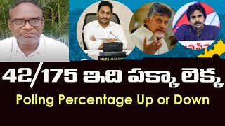 42 /175 ఇది పక్కా లెక్క  - Poling Percentage Up or Down - No matter