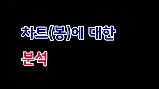 [주식]차트봉에 대한 분석 밥초이 강의(20220319토)주식 주식투자 주식강의 주식공부 주식초보 주식단타 주식고수 단타매매