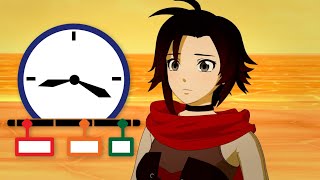 Worldbuilding: History is Important | RWBY