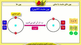 شیمی هشتم   فصل 3   یون ها   یون های مثبت یا منفی