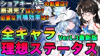 【鳴潮】厳選完了はいつ?全キャラ理想ステータスVer1.3最新版★必要な共鳴効率/クリティカル/攻撃力など厳選完了の目安を解説。ショアキ―パーの最適ステータスへの影響は?【めいちょう/WuWa】ユウゴ