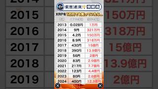 もし1万円分のXRPを買っていたら... #ripple #XRP #仮想通貨 #トランプ #ゲンスラー #暗号資産