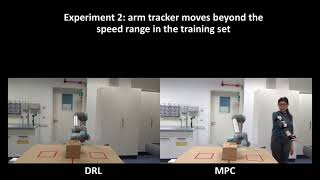 Shared Control of Robot Manipulators With Obstacle Avoidance - A DRL Approach