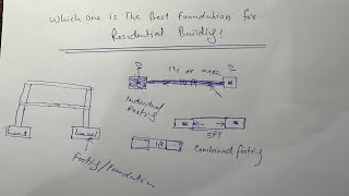 Which one is the best Foundation for Residential building? Civil Engineering videos