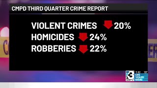 Addressing community safety in Charlotte