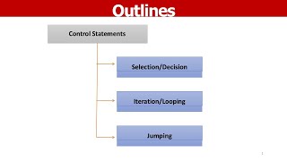 Control Statement in java(Part-2)
