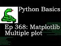 Python Basics Matplotlib Multiple Plots