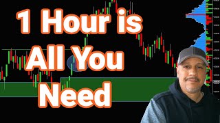 Trader Breaks Down Simple Strategy that Made Him $1040 Trading Emini Futures in 1hr.