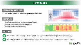 17 Creating Heat Map - Data Visualization in Excel Tutorial
