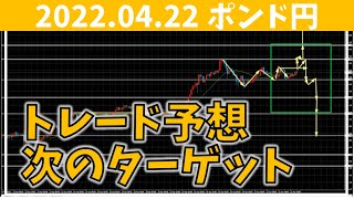 【FXポンド円】4/22トレード予想｜次のターゲットは！？(環境認識,為替,投資)